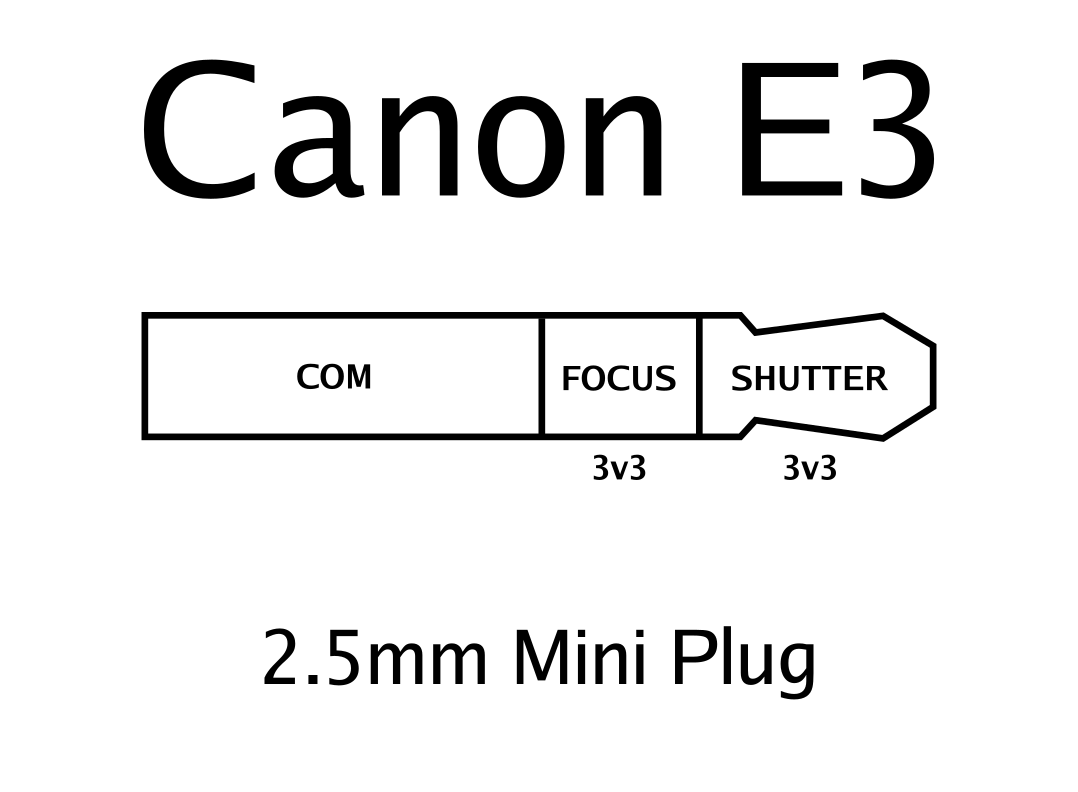 E3 Mini Plug